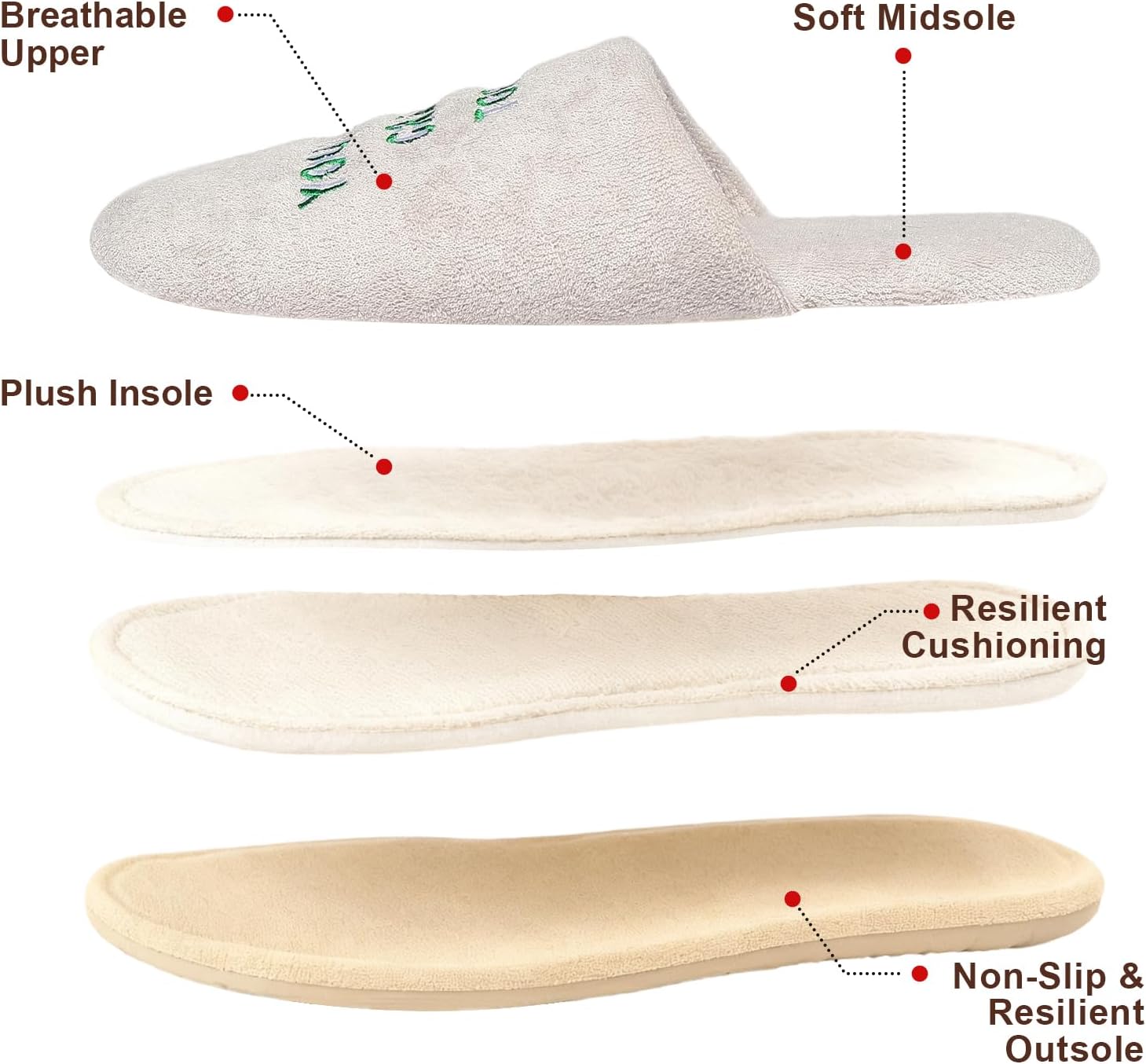 Slippers for Women Slip-on Memory Foam Slide Slipper Shoes Lightweight Memory Foam Indoor House Slippers Close Toe Cotton Bedroom Shoes - Image 4