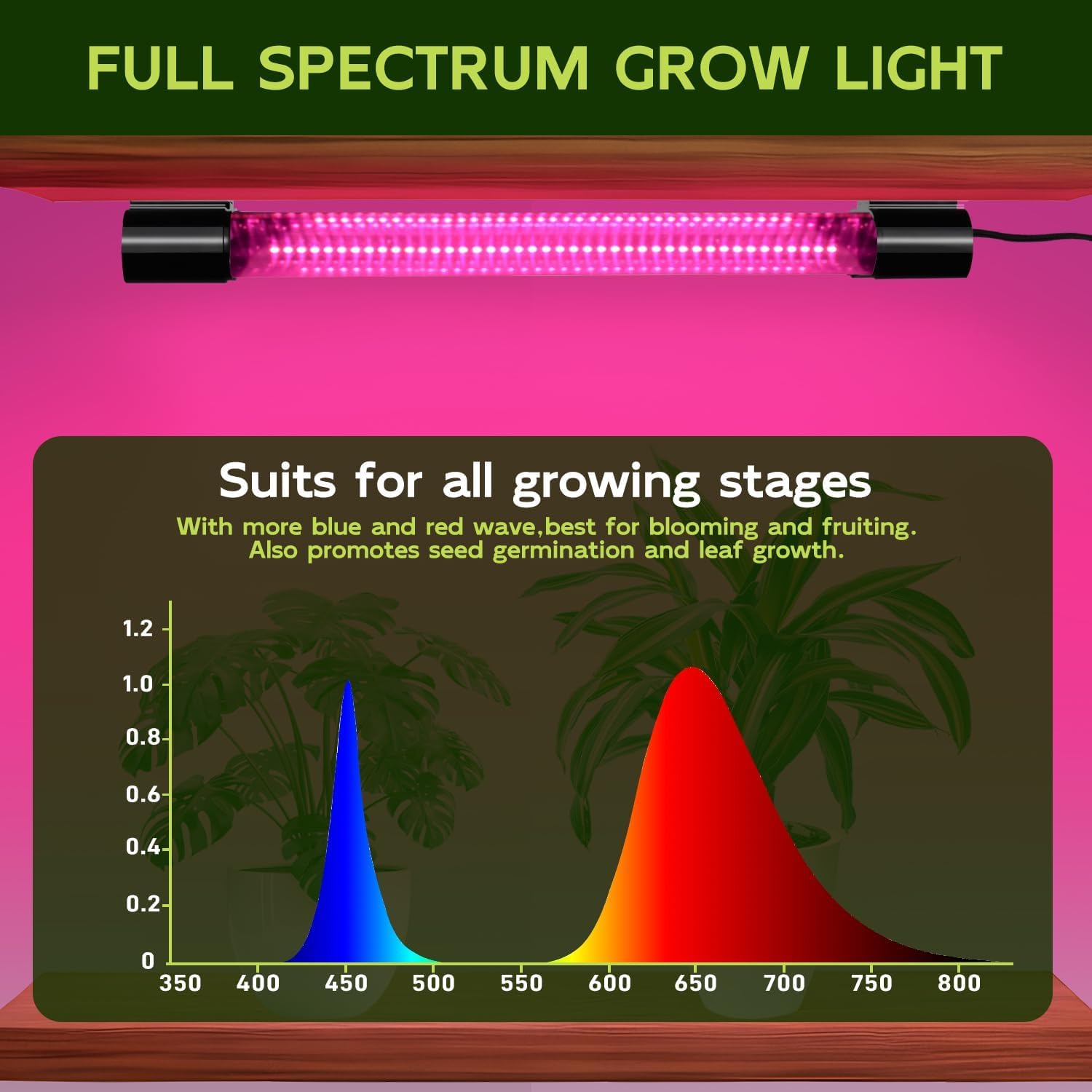 Hlite - Confezione da 2 luci a LED da 40,6 cm, luci da coltivazione collegabili per piante da interno, design a spina e sospensione con timer di accensione/spegnimento automatico, luce