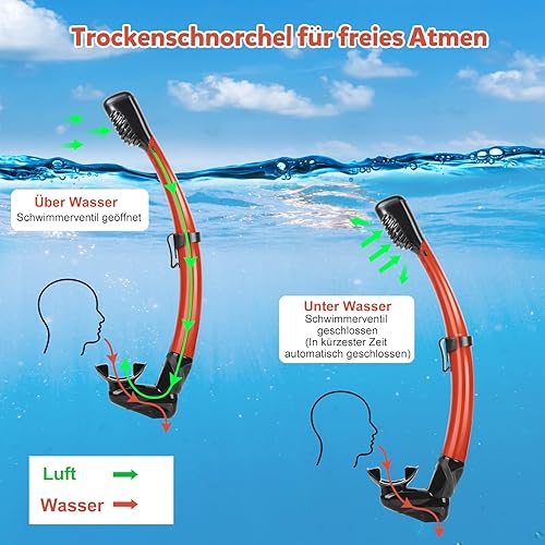 Miniatura 4 de KUYOU Aletas de máscara de buceo para adultos, máscara antivaho de visión amplia, juego de equipo de esnórquel superior seco completo