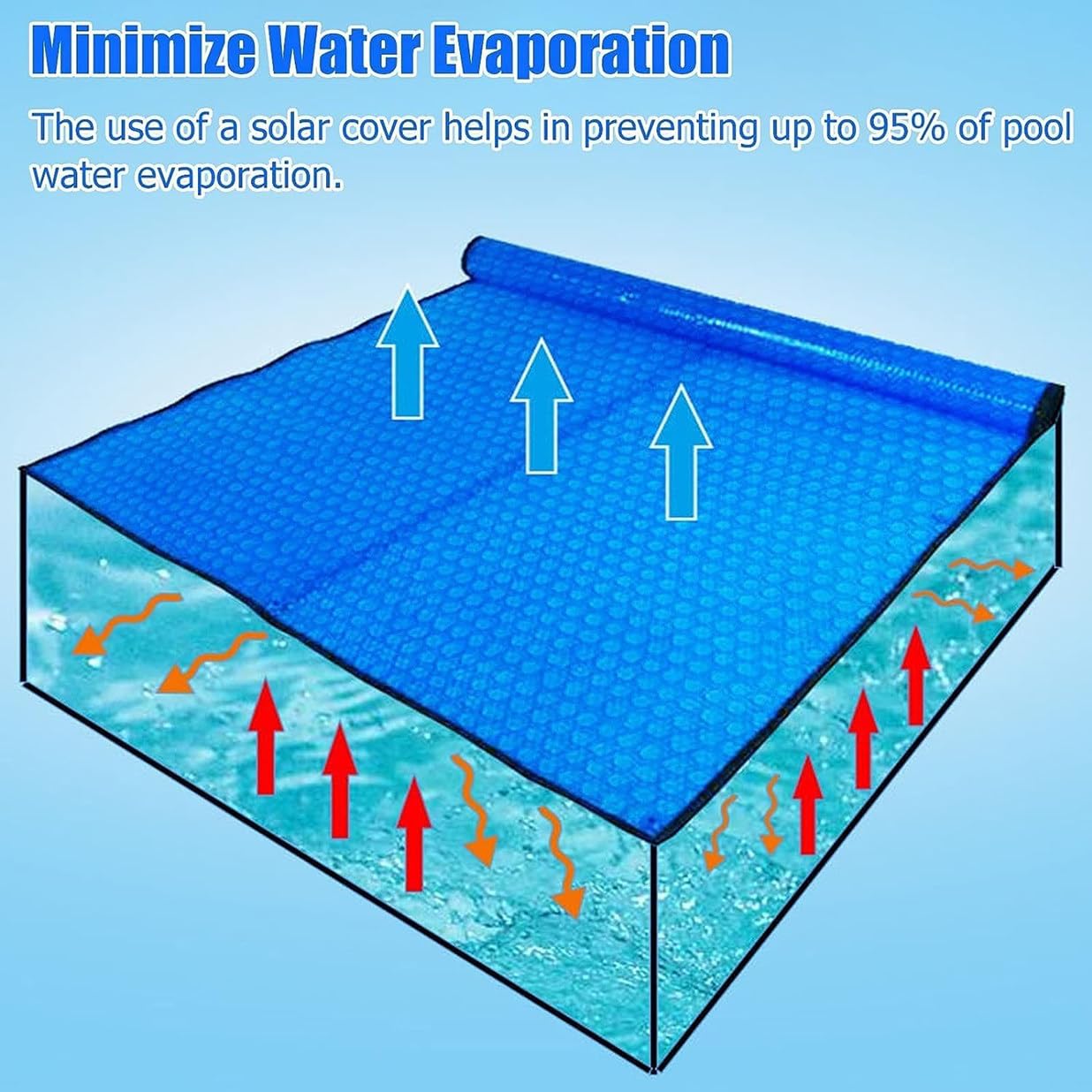 Cubierta De Piscina Con Aislamiento Solar, Cubierta De Piscina Rectangular De Lona Solar En Jardín Y Exteriores, Manta Flotante Para Jacuzzi, Cubierta De Spa Flotante De Corte Libre,2x2m/6x6ft