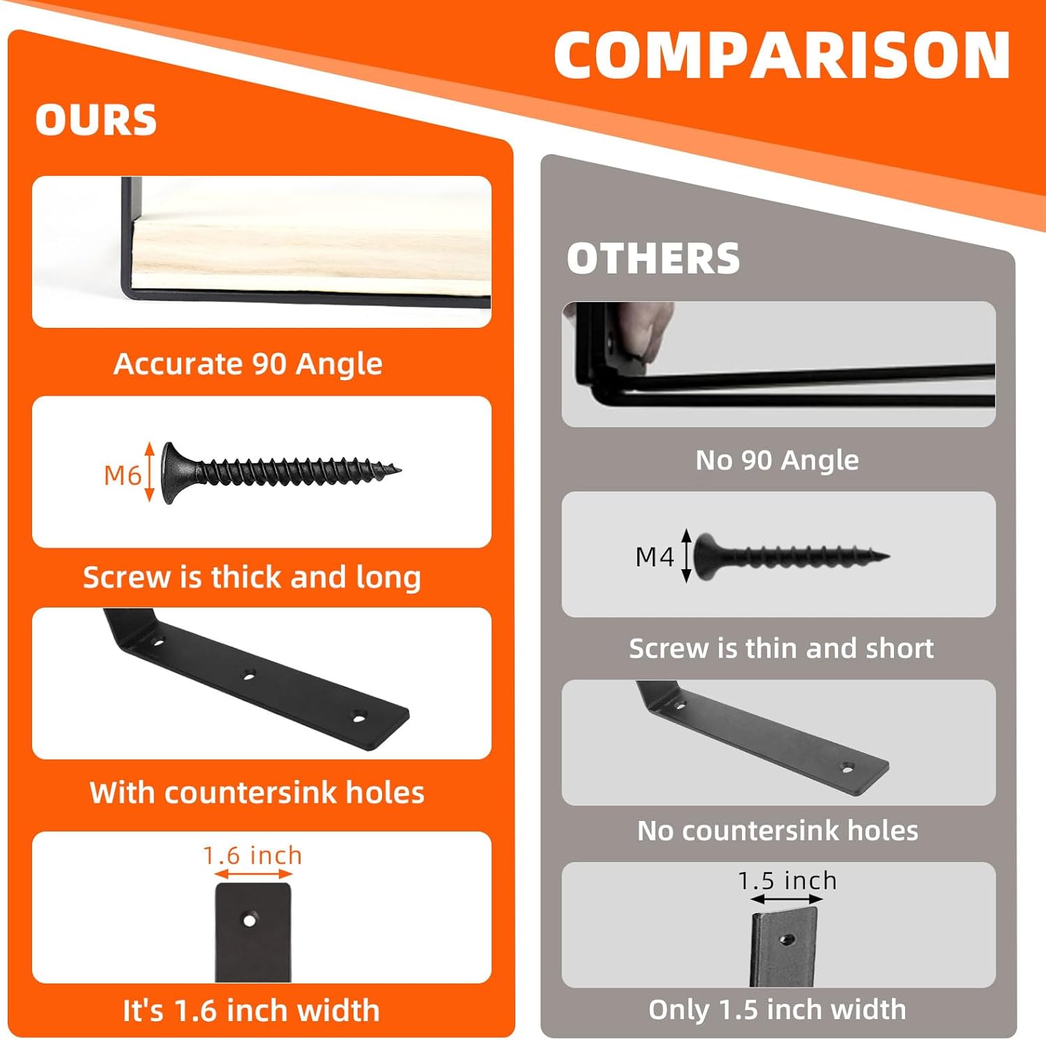 4 Pack Heavy Duty Floating Shelf Brackets, Black Metal L Wall Brackets, DIY Industrial Shelf Brackets - L 6 x H 4 x W 1.6 ( 1/5 Inch Thicked )