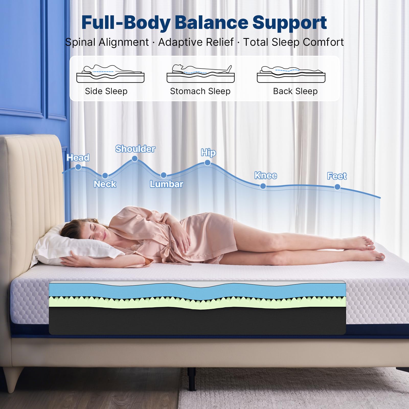 Full vs Queen Mattress: Which Is Right for You? (2026) 1 Grbsy 12 Inch Queen Memory Foam Mattress, Dual Zone Design (Firm & Soft), Coolin - product photo