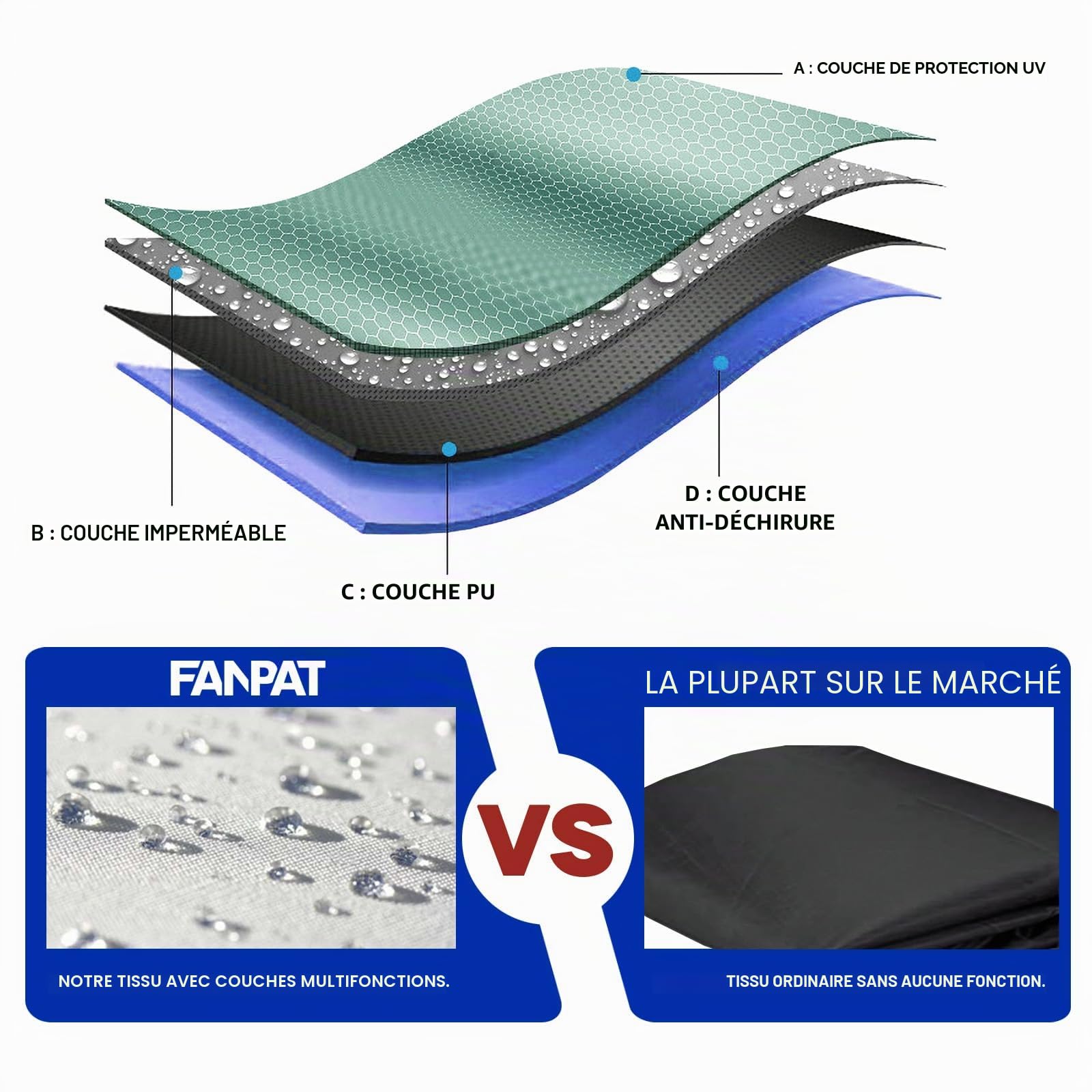 Fanpat 3 Pièce Parois Latérales pour Tonnelle, Tonnelle Pliante Imperméable 3 x 3 m, 99% Protection UV (Seulement 3 Parois Latérales, Tente de Baldaquin Non Incluse dans) (Noir, 3PCS)