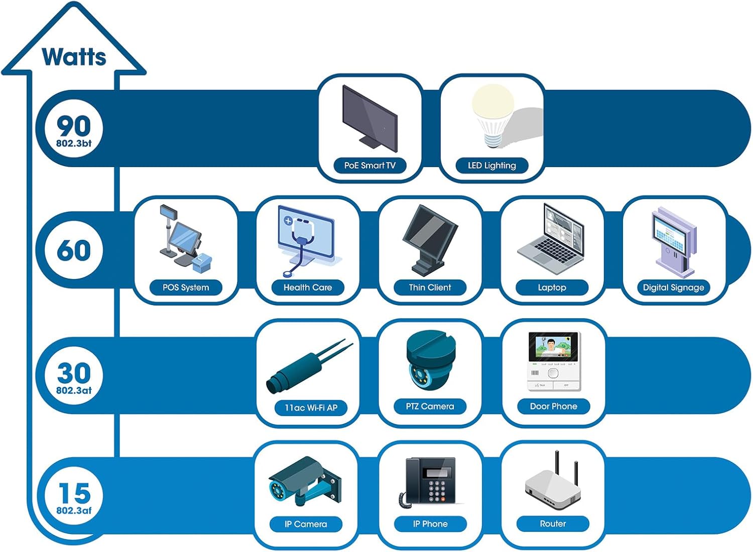 Àwòrán tó ń fi agbára lílò hànamples for various PoE devices