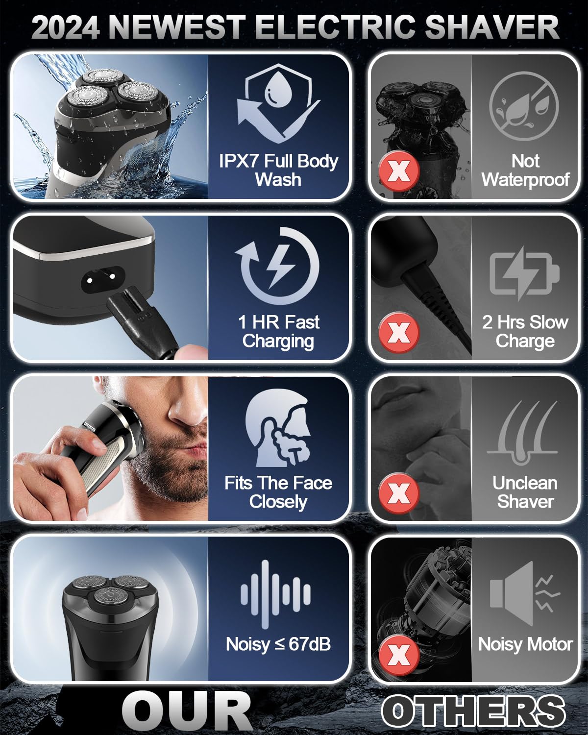 Rasoio elettrico da uomo, professionale Wet & Dry Rasoi rotativi elettrici per gli uomini USB Ricaricabile IPX7 Impermeabile con Pop-up Trimmer Cordless Uomo 4D Rotary Electric Razor