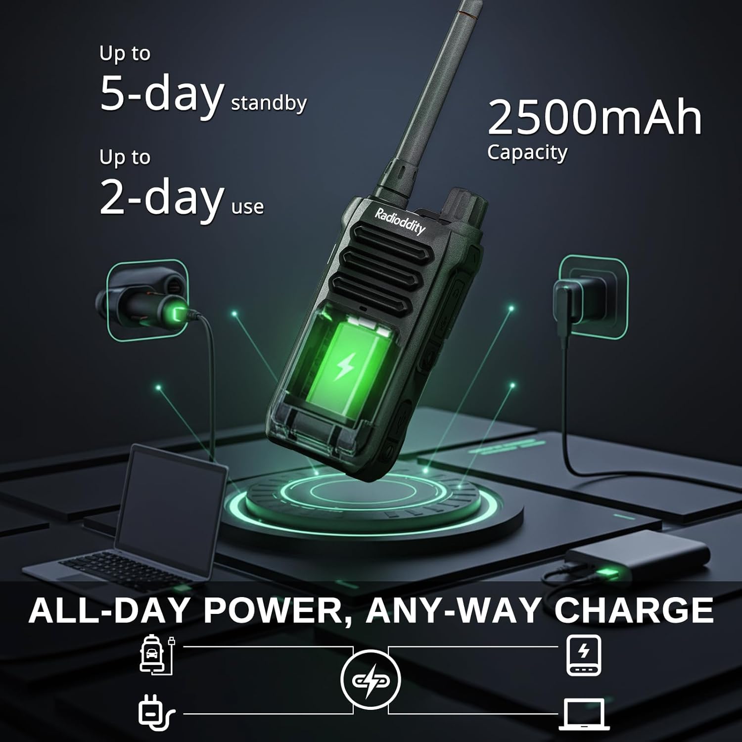 Radioddity X1 charging via USB-C