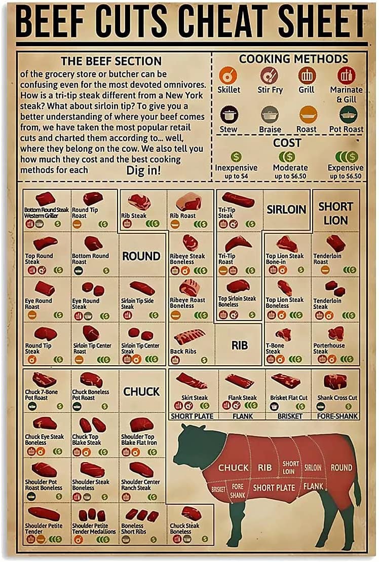 rayprint Beef Cuts Cheat Sheet Tin Posters Popular Science Knowledge Wall Decor Chef Metal Signs Home Decor Printed Plaque Reference Guide Room Decores 8x12inch