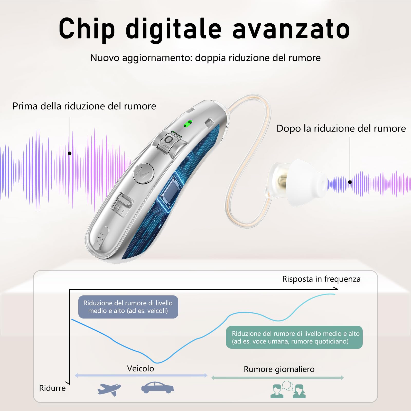 Ricaricabile L'amplificatore audio, con cancellazione del rumore, comodo controllo del volume, argento, discreto da indossare, compatto e leggero