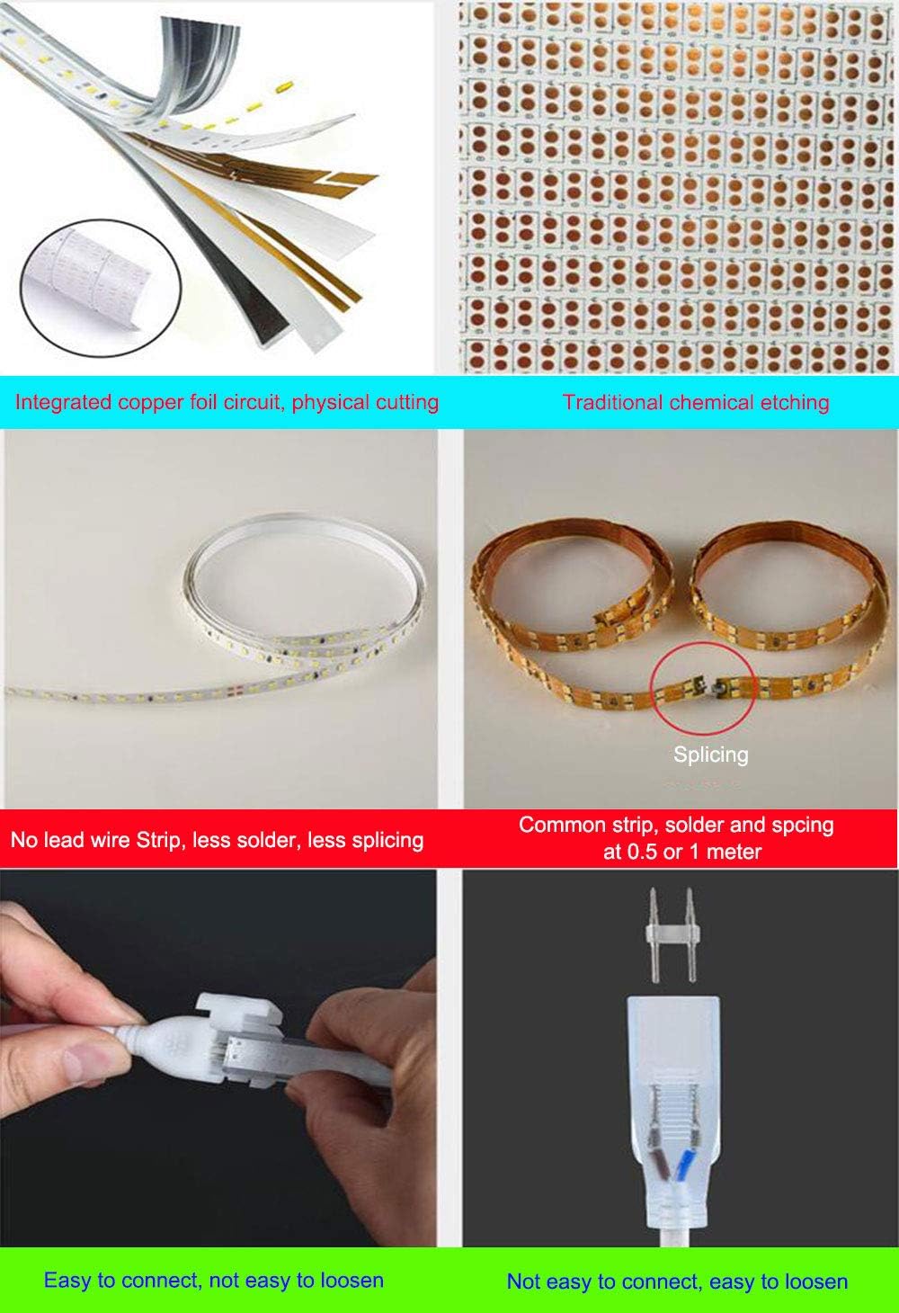 LED Strip Lights, Upgraded Super Bright 20-22 LM/LED Tape Light Bulit-in Conductive Plate, 6500K Daylight White AC110V 2835 120 LEDs/m Waterproof Rope Light for Home Indoor Outdoor(23ft/7m)
