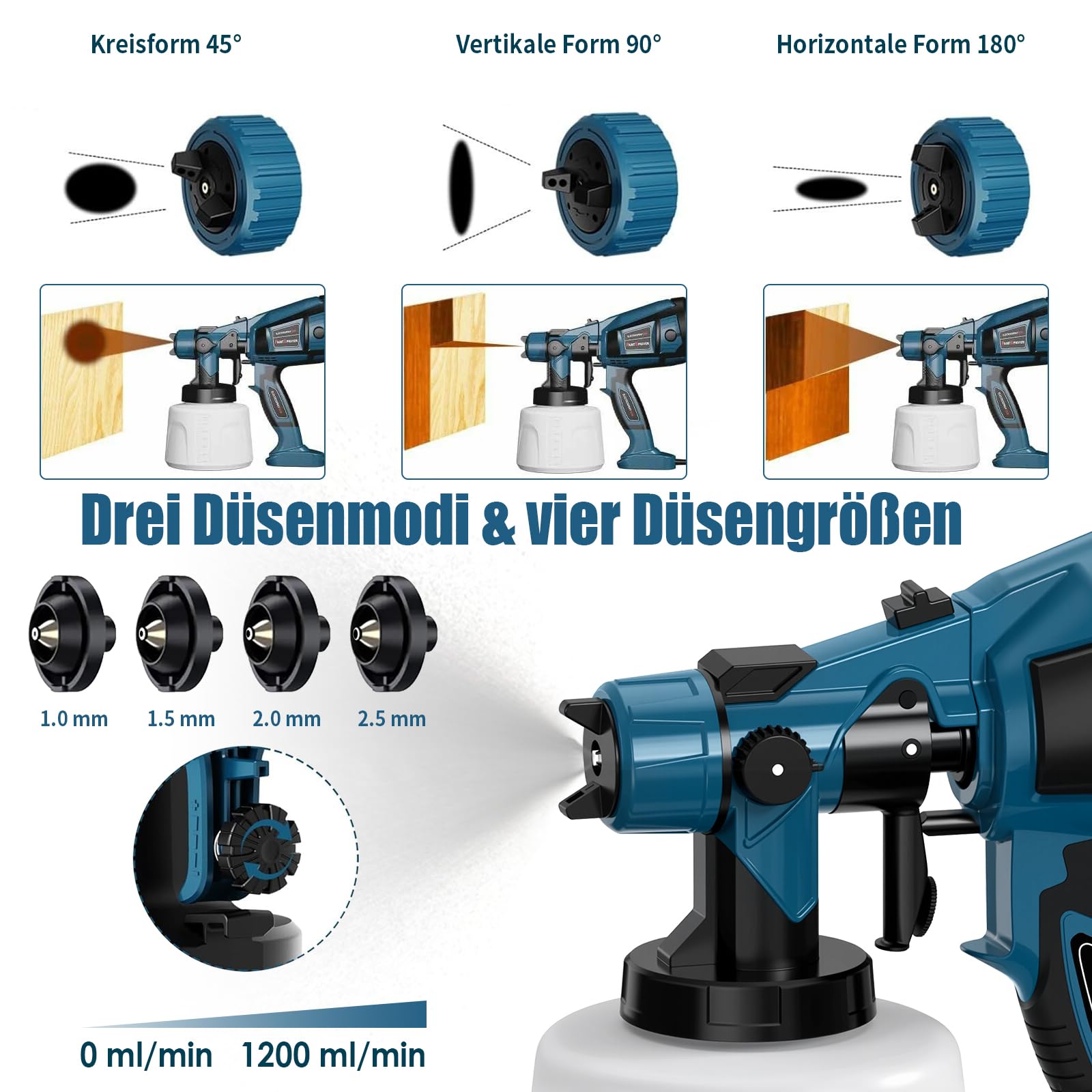 850W Farbsprühsystem, HVLP Lackierpistole Elektrisch mit 4 Düsen und 3 Sprühmuster, 1200 ml/min Einstellbarer Durchfluss mit Reinigungs & Blasanschlüssen, 1400ML Behälter für Zäune, Schränke