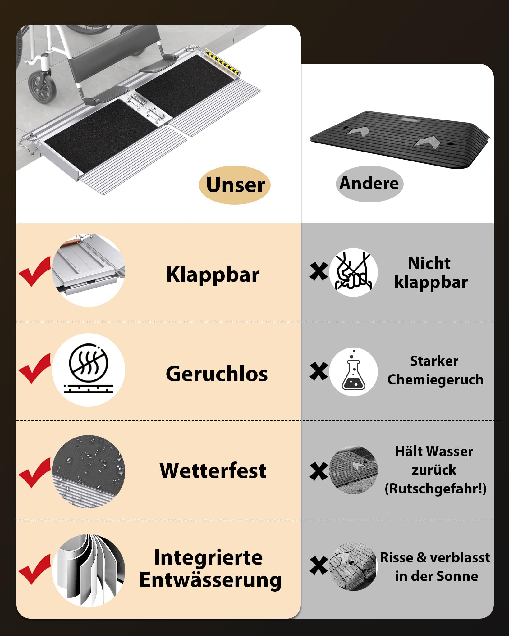 FACHNUO 30 cm tragbare Schwellenrampe mit selbstanpassender Bodenplatte, 363 kg Tragfähigkeit, Rollstuhlrampe für Haustüren, rutschfeste Rampe für Stufen zu Hause, zusammenklappbare Rollstuhlrampe