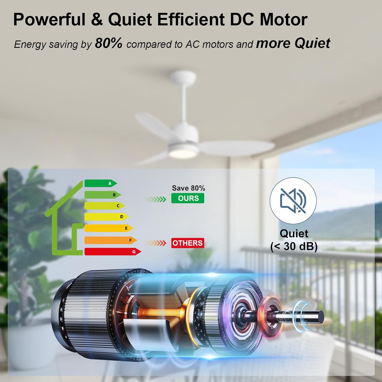 WINGBO 42" Outdoor Ceiling Fans with Lights, Wet Rated Waterproof Indoor Ceiling Fan with Remote, 3 ABS Blades Modern Ceiling Fan,3CCT Quiet 6-Speed DC Motor, for Porch Patios Bathroom, White