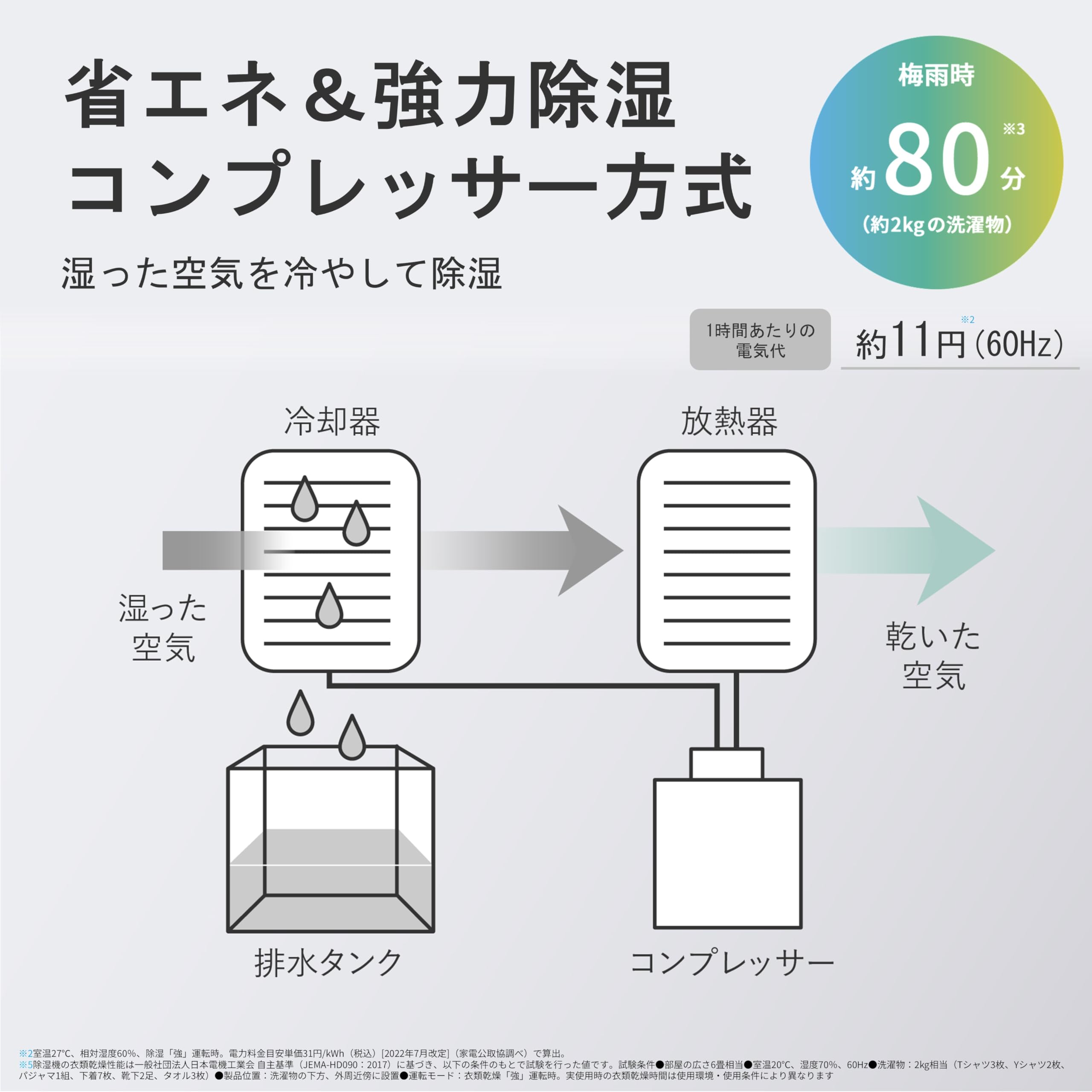Amazon.co.jp: シャープ 衣類乾燥 除湿機 CVS180W ハイパワー 除湿 18L