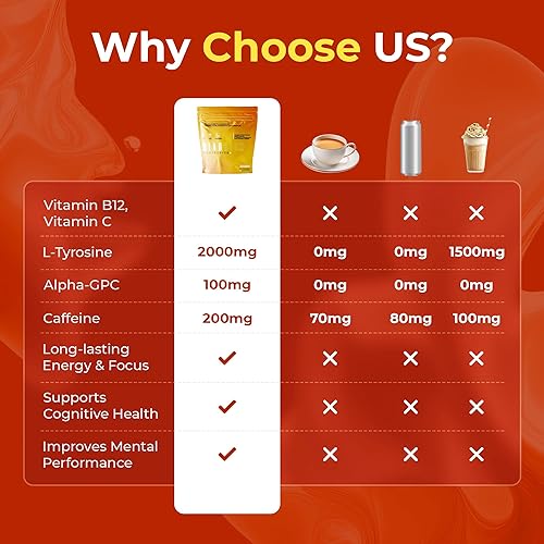 Miniatura 8 de Suplemento cerebral nootrópico para energía, concentración y estado de ánimo con cafeína, L-tirosina, teacrina y alfa GPC - para jugadores,