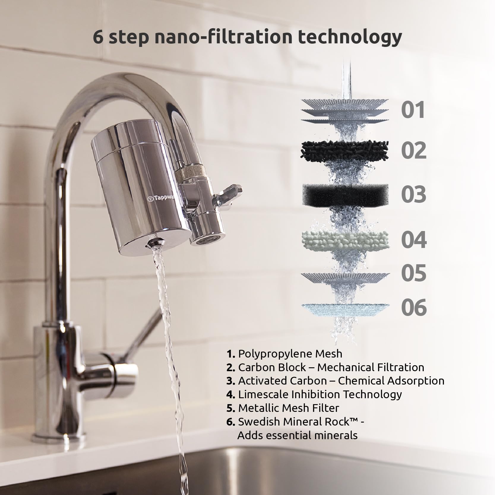 Tappwater EcoPro SMR Filtre eau robinet 6 étapes Purificateur eau technologie exclusive Pack annuel