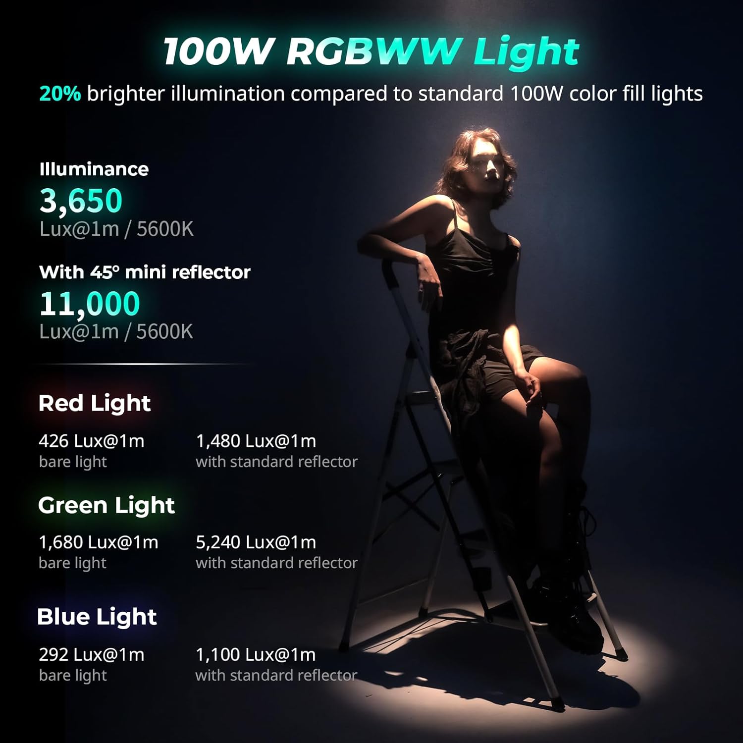 SmallRig RC 100C RGBWW LED Video Light, with App Control, 100W Mini COB Continuous Output Lighting, Handheld Spotlight 2700-10000K/CRI 96+/TLCI 98+/12 Effects, 11000Lux/1m, Lite Version Ink Blue, 5377