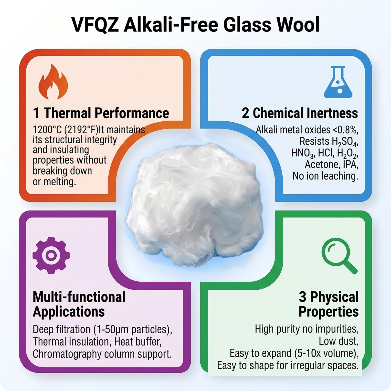 Filtro de lana de vidrio sin álcalis para uso en laboratorio, 100 g, fibra de vidrio, material de aislamiento de alta calidad para aplicaciones experimentales, resistente al calor