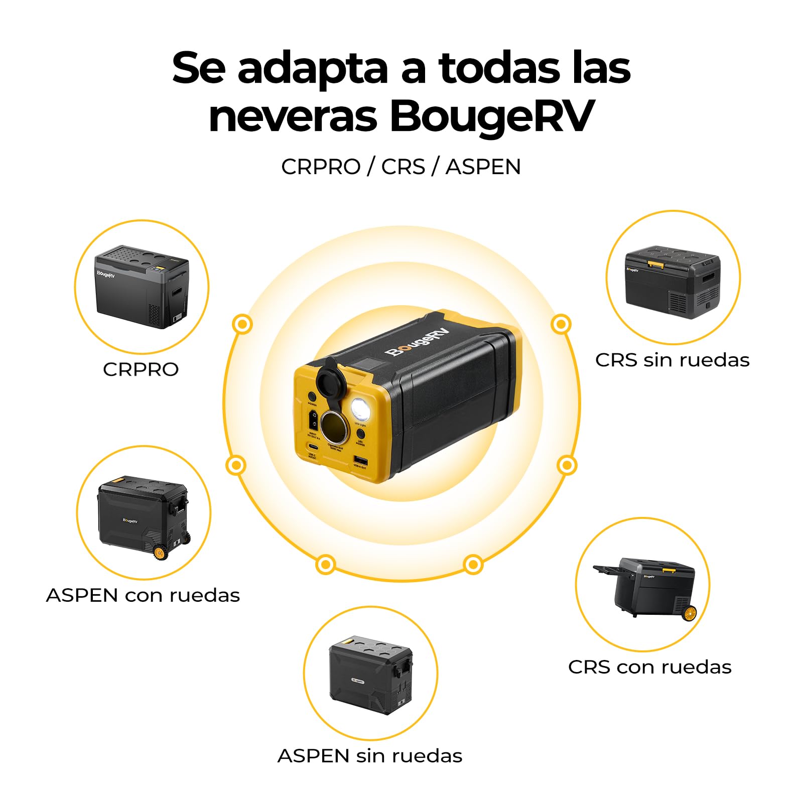 BougeRV Central eléctrica portátil de 266 WH para Nevera compresor CRPRO, y la mayoría de Las neveras con compresor de 12V/24V, Batería portátil con conexión fotovoltaica