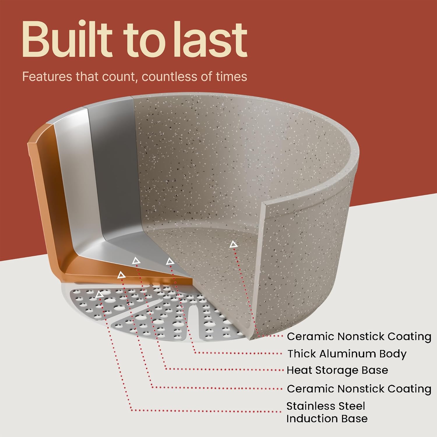 Bakken 17-Piece Ceramic Coated Aluminum Cookware Set, Nonstick Pots and Pans with Lids, Silicone Cooking Utensils & Oven Mitts, All Stovetop Safe Up To 500°F, PTFE & PFAS Free, Dishwasher Safe