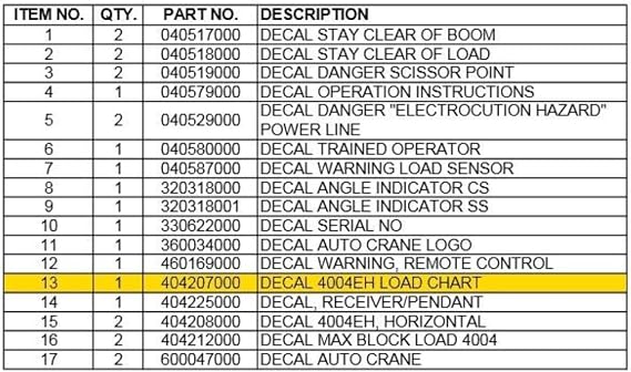 Auto Crane 4004EH Load Chart