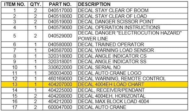 Auto Crane 4004EH Load Chart