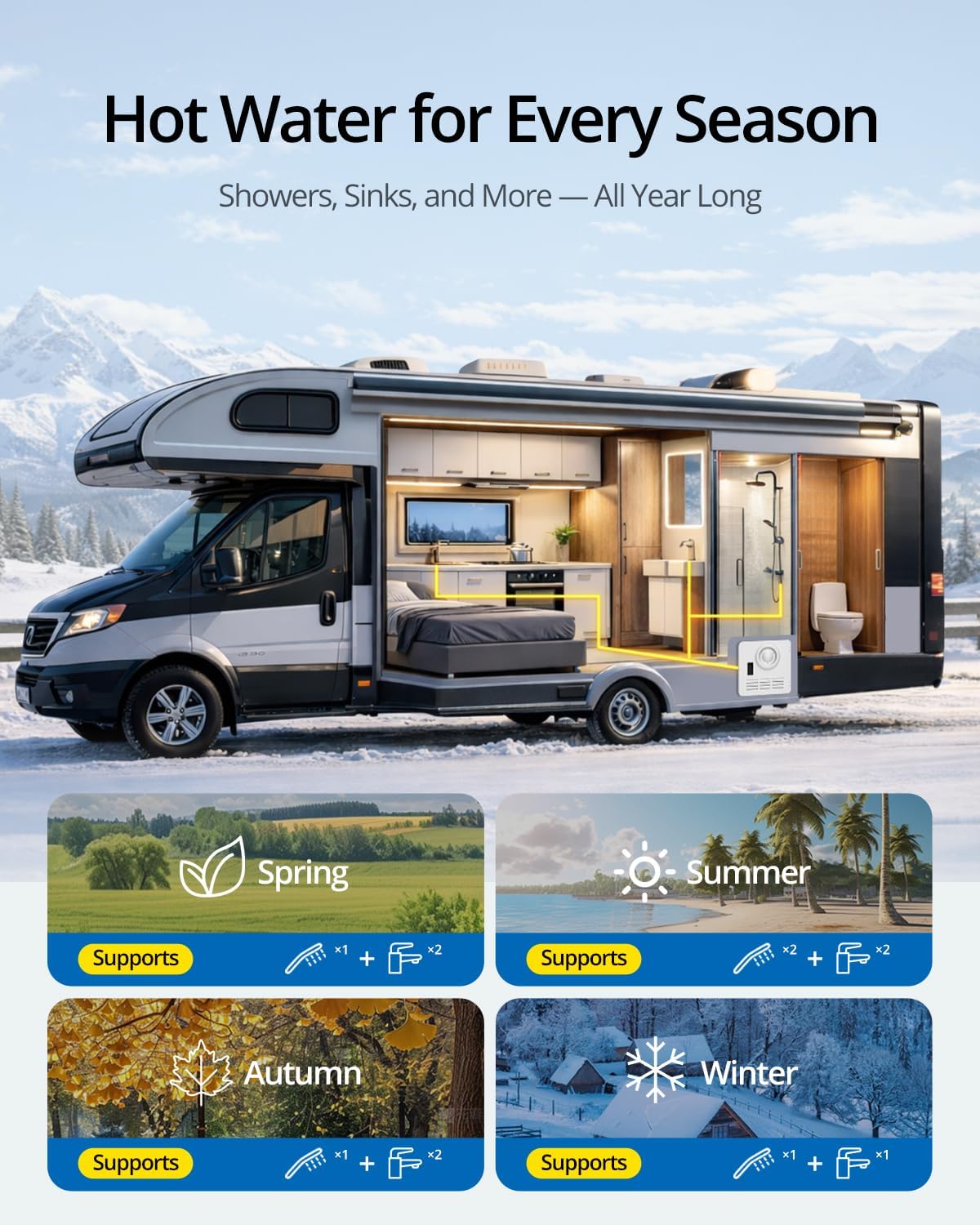 Eyoo RV Tankless Water Heater, 78,000 Highest BTU, Propane On-Demand Hot Water, High Altitude 14,500 ft, 15" x 15" Black Door, Full-Time & Weekend Travel, Ideal for Simultaneous Use and Family Use