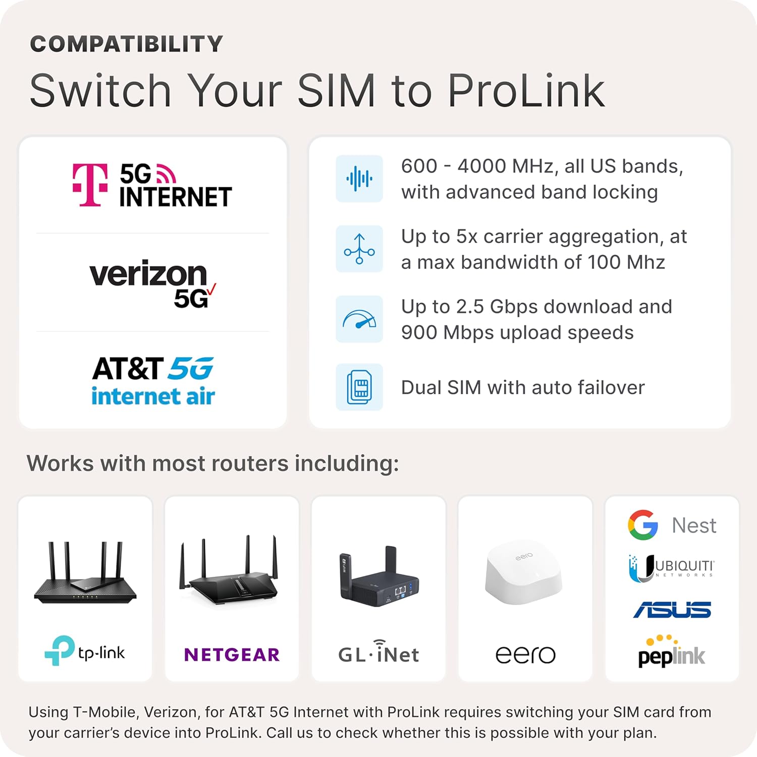 Waveform ProLink: Directional Outdoor 5G NR SA/NSA Modem | x62 Modem Dual SIM | 4x4 High-Gain Antenna | Waterproof CPE for T-Mobile, Verizon, AT&T | Up to 2.5 Gbps | w/Window Entry Cable, UltraPole