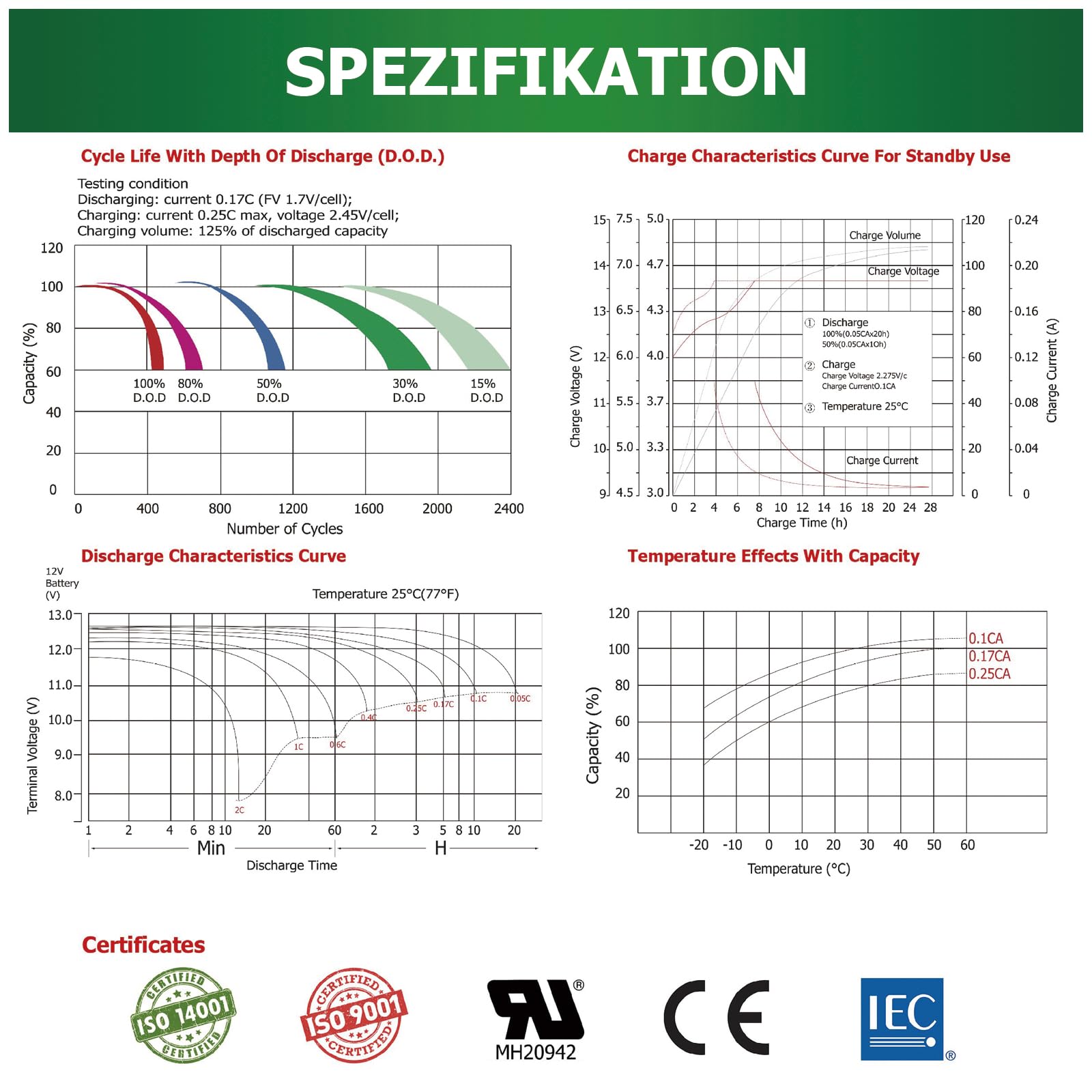 Sunstone wartungsfreier Blei Gel Batterie 12V 100AH (C10), 0% MwSt, zyklenfest Gel Solarspeicher für PV Anlagen USV Notstromversorgung