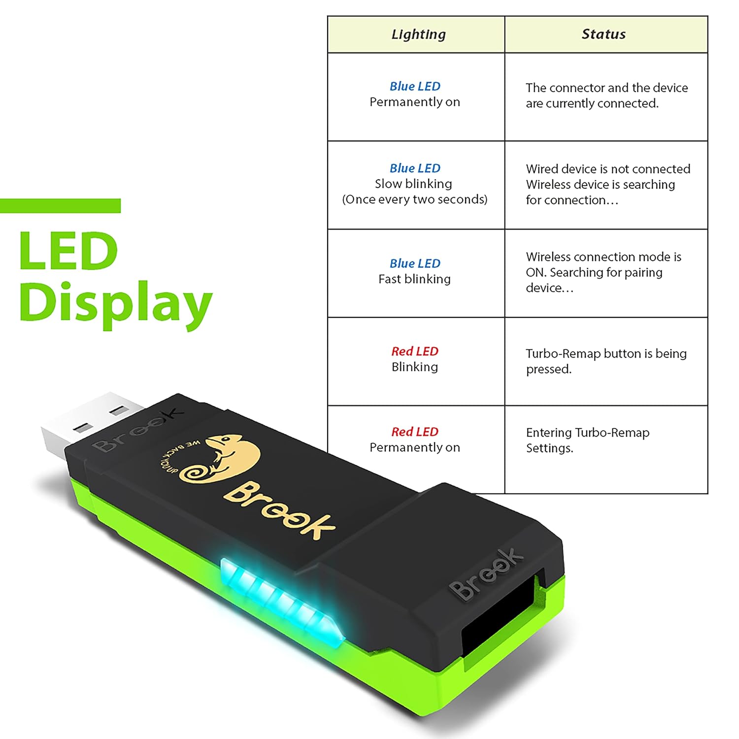 LED display status table for Brook Wingman XB Converter.