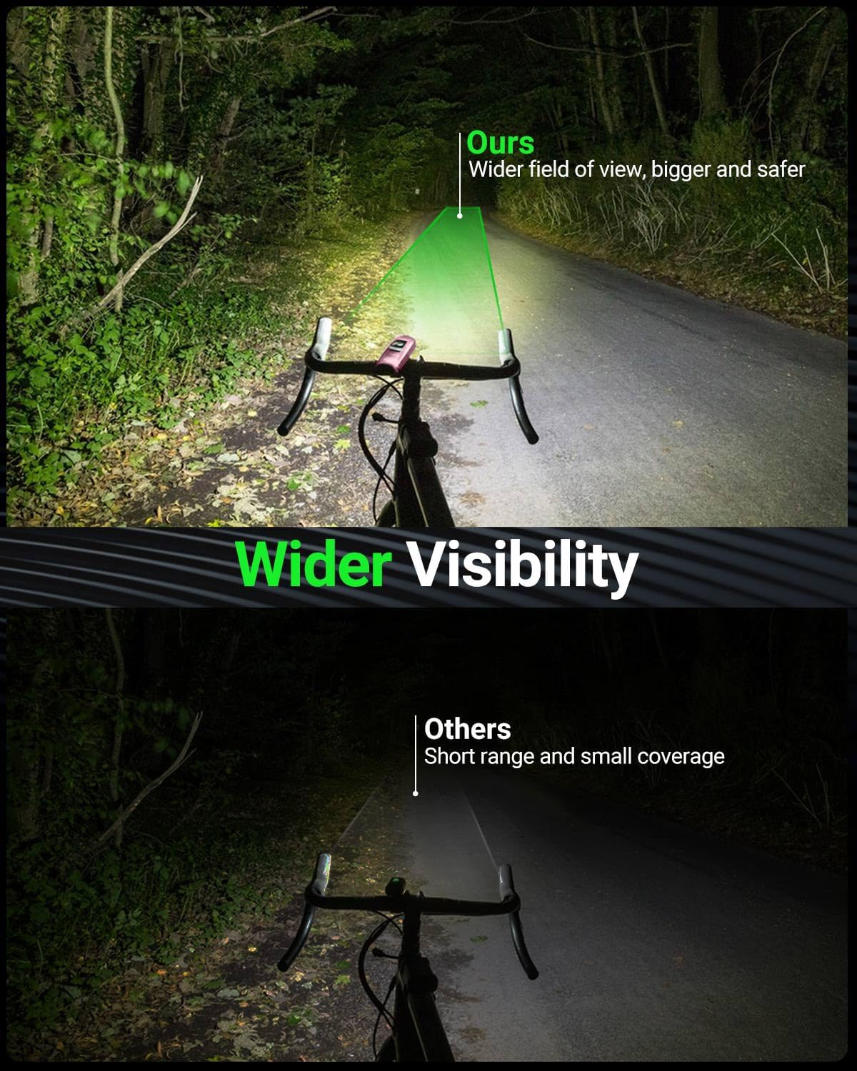 Victoper Bike Light, High Lumens Super Bright Bicycle Lite, 6+4 Modes USB Rechargeable Bike Headlight & Taillight Set, Waterproof Safety Bike Front & Rearlight for Road, Mountain, Night Riding - Image 2