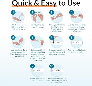 GetTested TSH Thyroid Test Kit – Rapid At-Home Thyroid Testing for TSH Levels – Fast Results – Easy to Use – Accurate and Convenient