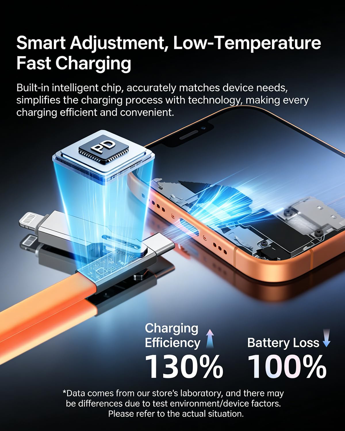 Cable de Carga Rapida 240W Soporte Plegable Telefono Movil, Desmontable 2 en 1 Tipo C, Cables Datos de Teléfono Plegables Invisible Portátil Automóvil Viajes Juegos (Orange Stand) — view 4