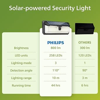 Philips Solar Lights Motion Sensor Outdoor, 258 LEDs Solar Powered Security Lights, 3 Lighting Modes, Waterproof Wall Lights for Outside Yard Fence Garden Garage (2) [Energy Class A]