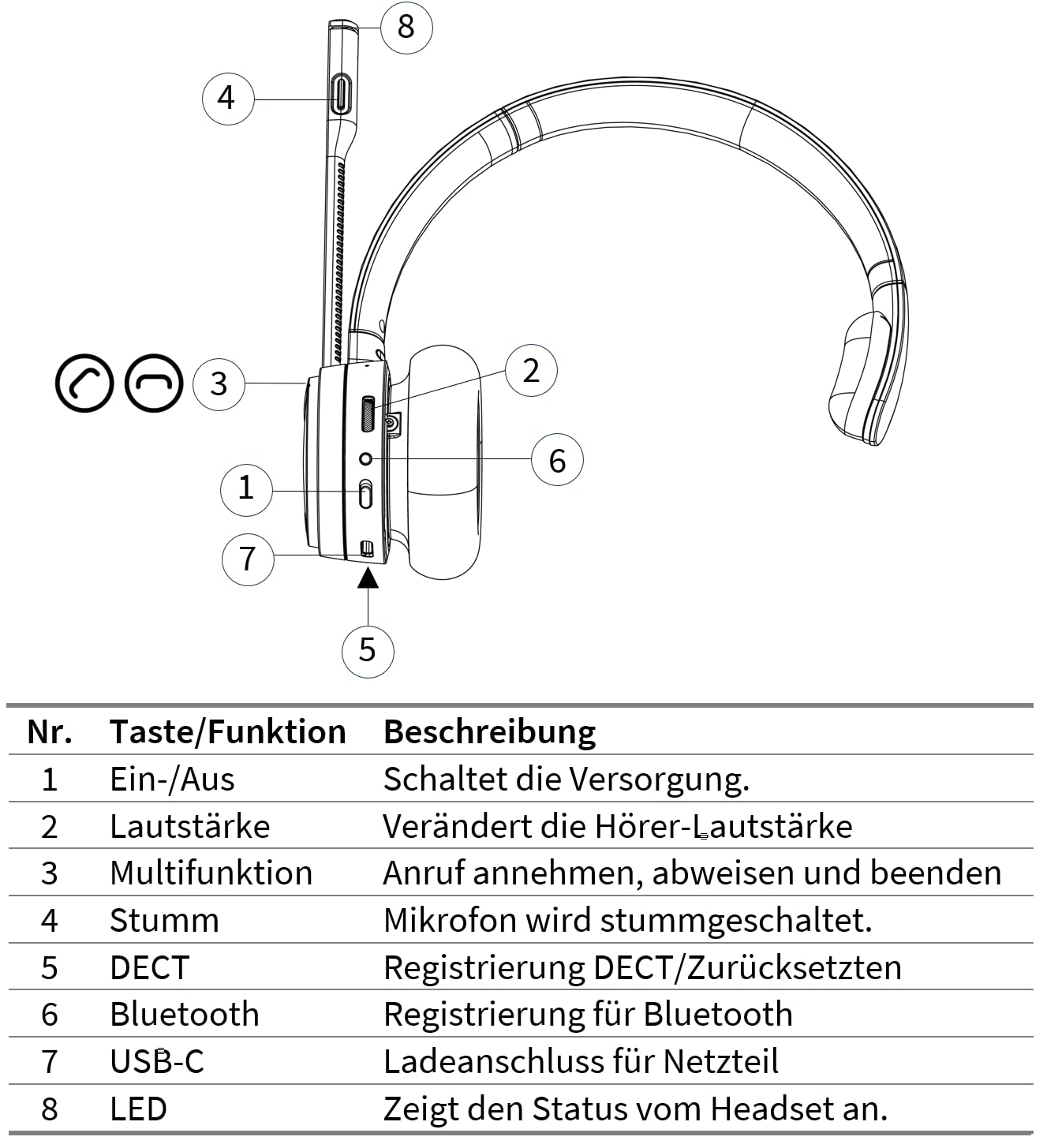 GEQUDIO GC-1 DECT & Bluetooth Headset für AVM FritzBox - Kabellose Anrufsteuerung am FritzFon - Mono Kopfhörer für PC & Smartphone - HD Audio, Schwarz/Grau