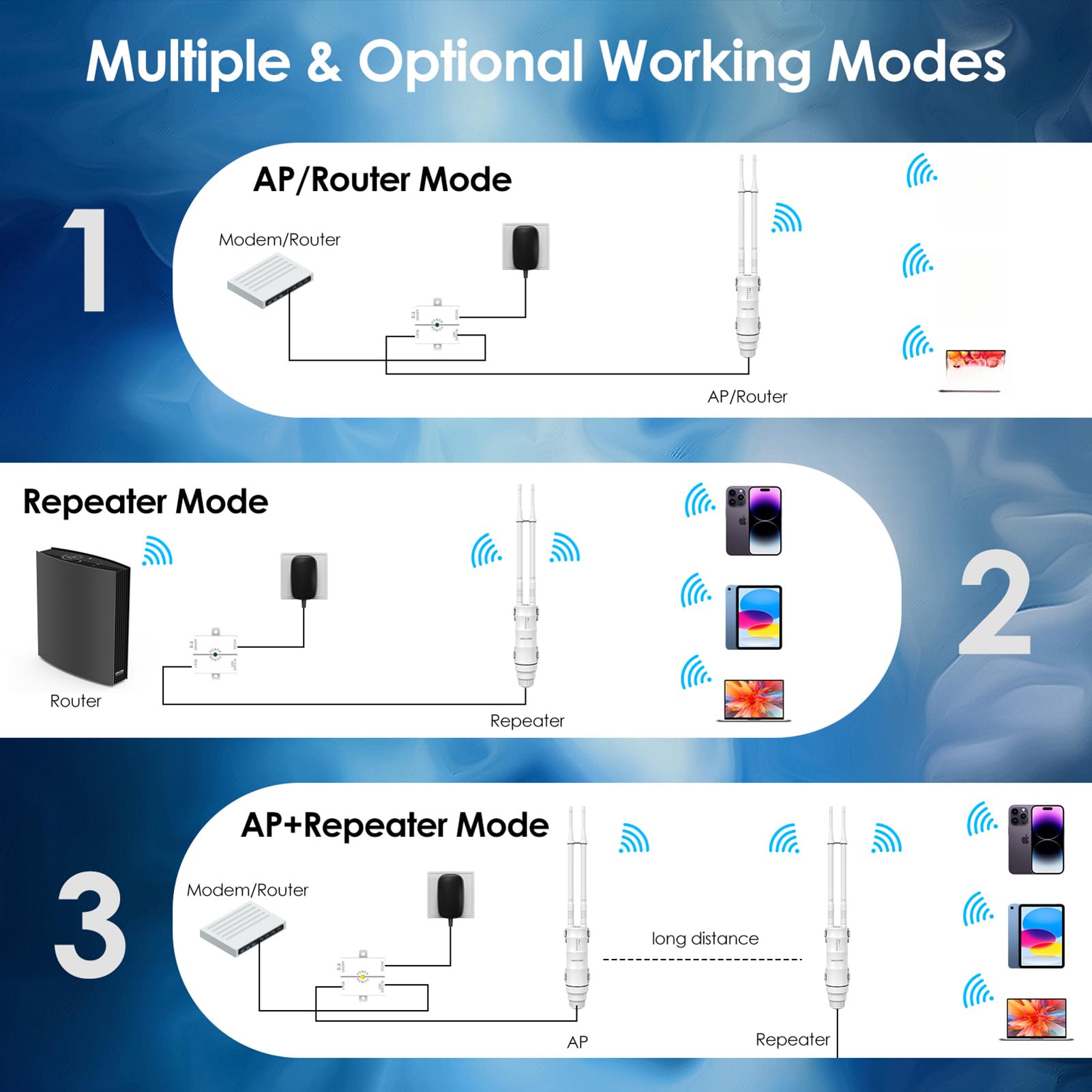 Router WiFi Dual Band 2 4G 5G Ripetitore Wireless Amplificatore di Segnale Internet Multimodo con Antenne Elevate IP67 per Interni ed Esterni