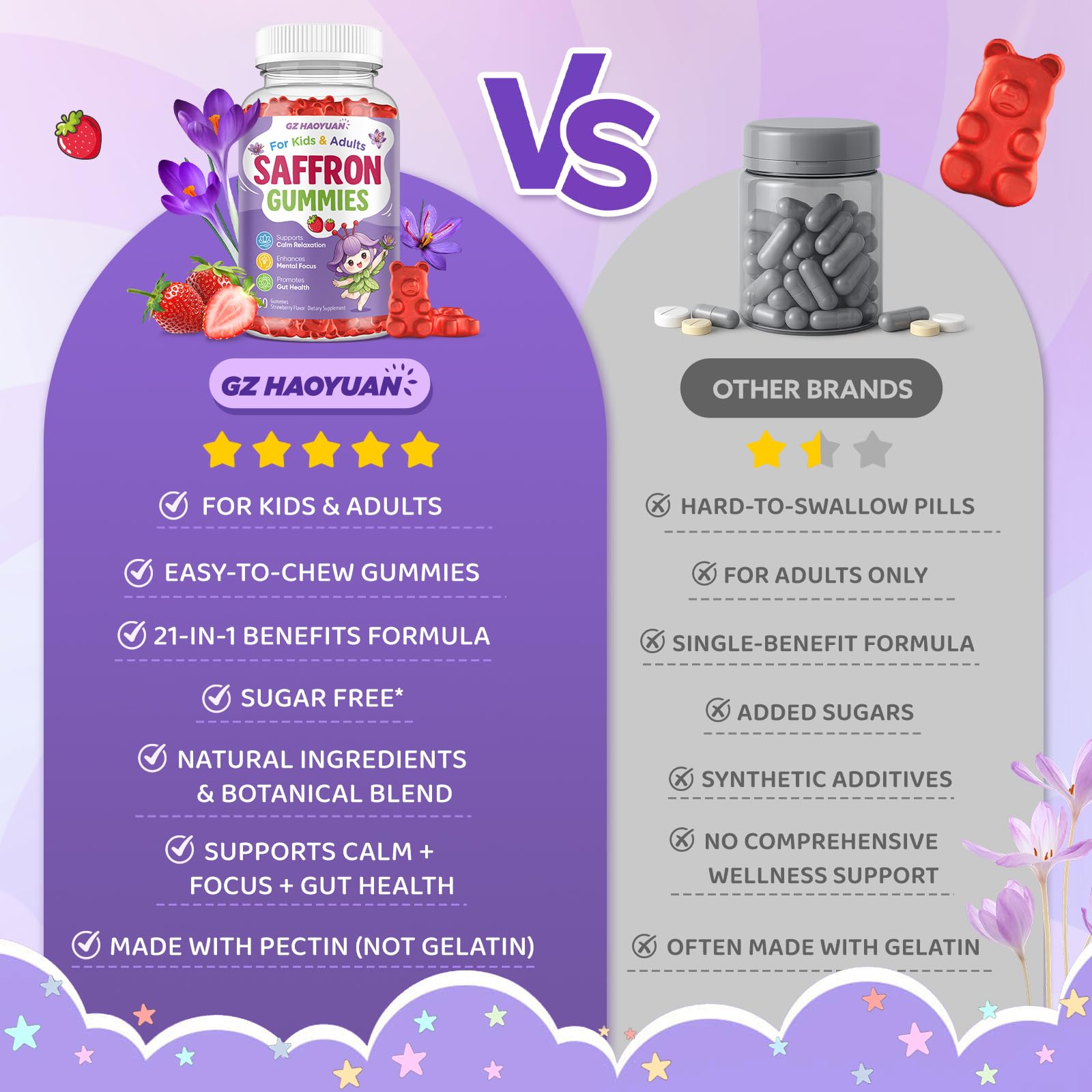 Saffron Gummies for Kids & Adults, 21-in-1 Saffron Supplements with 100mg Saffron Extract, L-Theanine, Magnesium, Omega-3, GABA, D3, B6, B12 & C, Supports Mood, Focus & Gut Health, Sugar-Free, Vegan — Amazon image 6