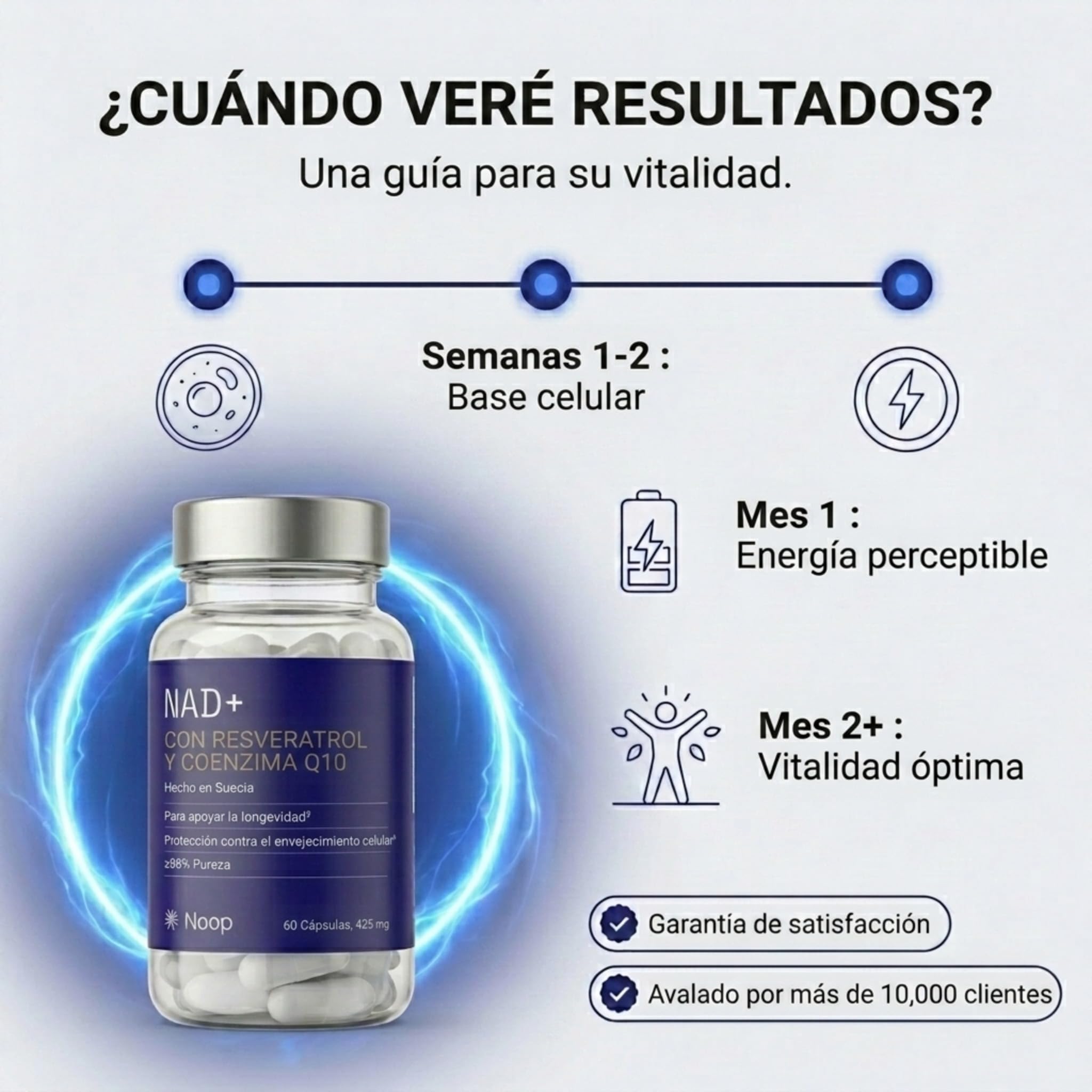 NOOP NAD Plus Complejo con Resveratrol y Coenzima Q10 Suplemento Alimenticio Premium Anti-Envejecimiento con Propiedades Antioxidantes Vegano y Analizado en Laboratorio, Hecho en Suecia