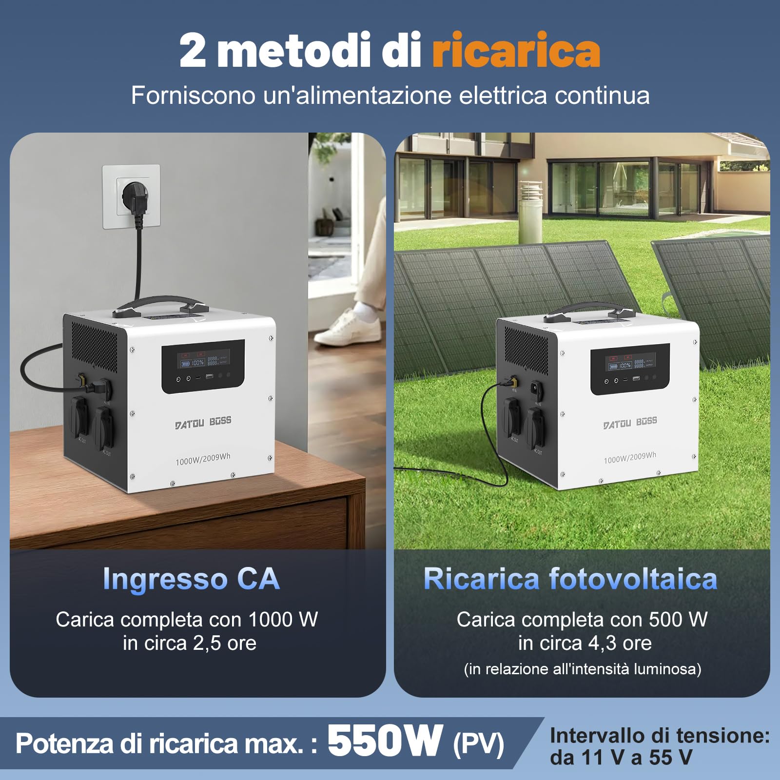 DATOUBOSS Centrale Elettrica Portatile 2009Wh, Batteria LiFePO4 1000W Potenza Nominale/1500W Picco, Generatore di Corrente Solare con UPS, Ricarica Rapida 1000W in 2,5h, Onda Pura per Campeggio Camper