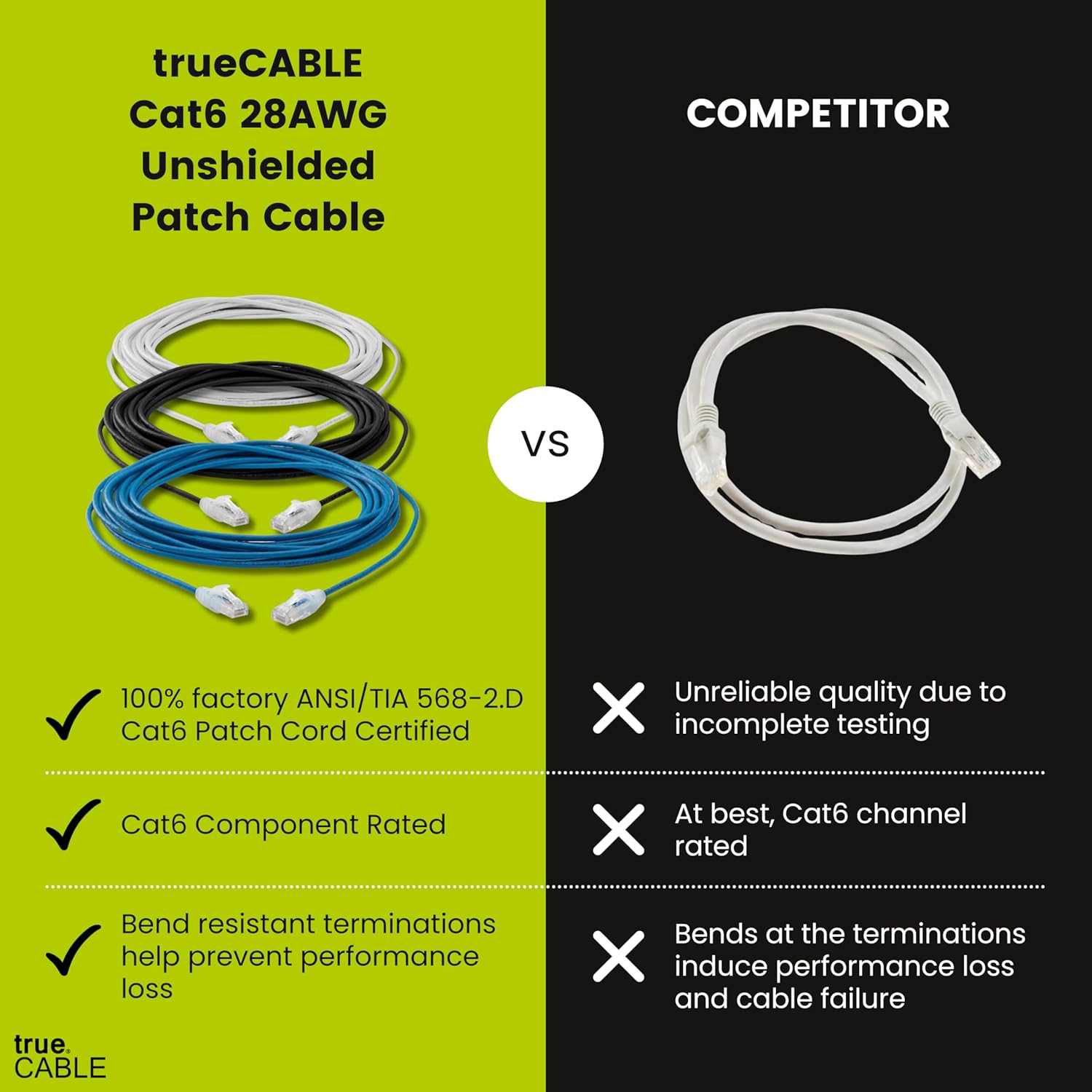 TRUECABLE Cat6 Component Rated Patch Cable, Unshielded (U/UTP), 6in, Green, 28AWG Solid Copper, Snagless 10G High-Speed Ethernet Cable, PoE++ 4PPoE 100W, UL Listed, RoHS-3, 5 Pack