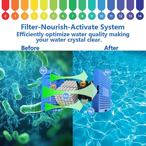 Miniatura 4 de BFJOG Cartucho mineral para bañera de hidromasaje para spas Sundance, cartucho mineral Ag+ para hacer que el agua de tu spa esté limpia y