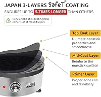 Vista 2 de ALDKitchen Mini fabricante de panqueques holandeses Hierro de Poffertjes 50 piezas Placa redonda