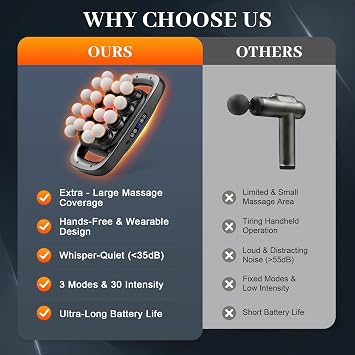 LIONVISON 20 Heads Massage Gun for Fitness Relief: Deep Tissue Massager | Electric Muscle Massager Gun with 50KG Force and 35mm Amplitude - Home Fitness Recovery Tool for Athletes and Gym Users