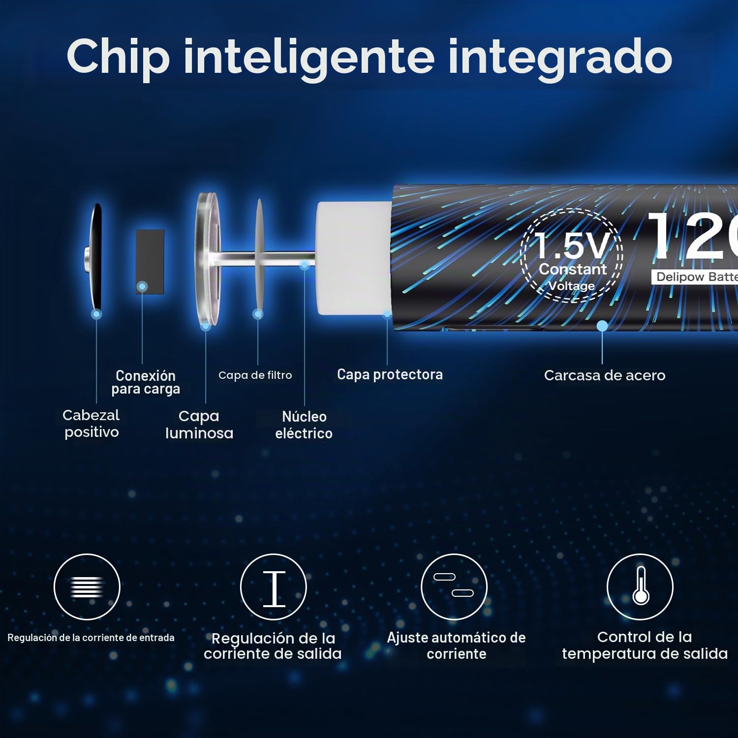 20 x Pilas AAA Recargables USB-C Litio, 1.5V 1200mWh | 1500 ciclos, carga rápida 1 hora, alta capacidad, Para mandos a distancia, relojes, linternas, radios portátiles, juguetes