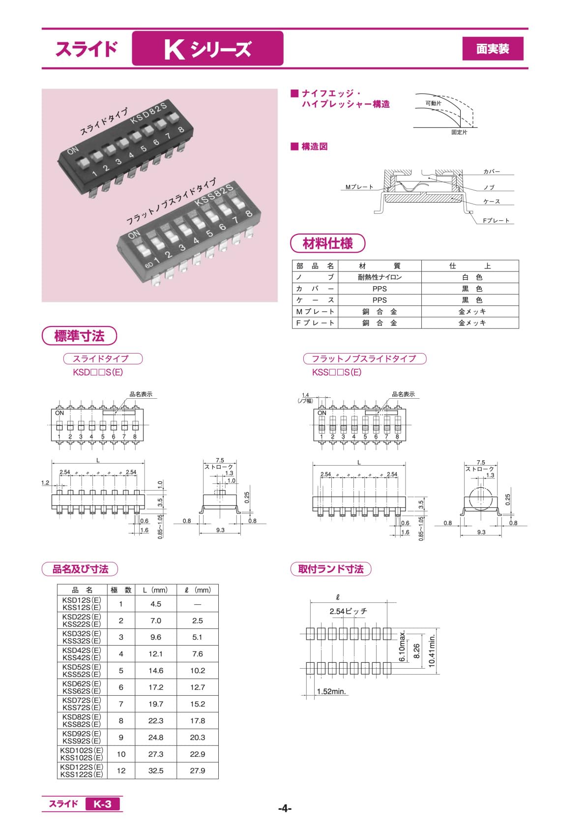 【140個】OTAX KHS42 4回路 SMD DIPスイッチ 未使用 Amazon | OTAX SMD DIPスライドスイッチ 4極 KSD42S (5個セット