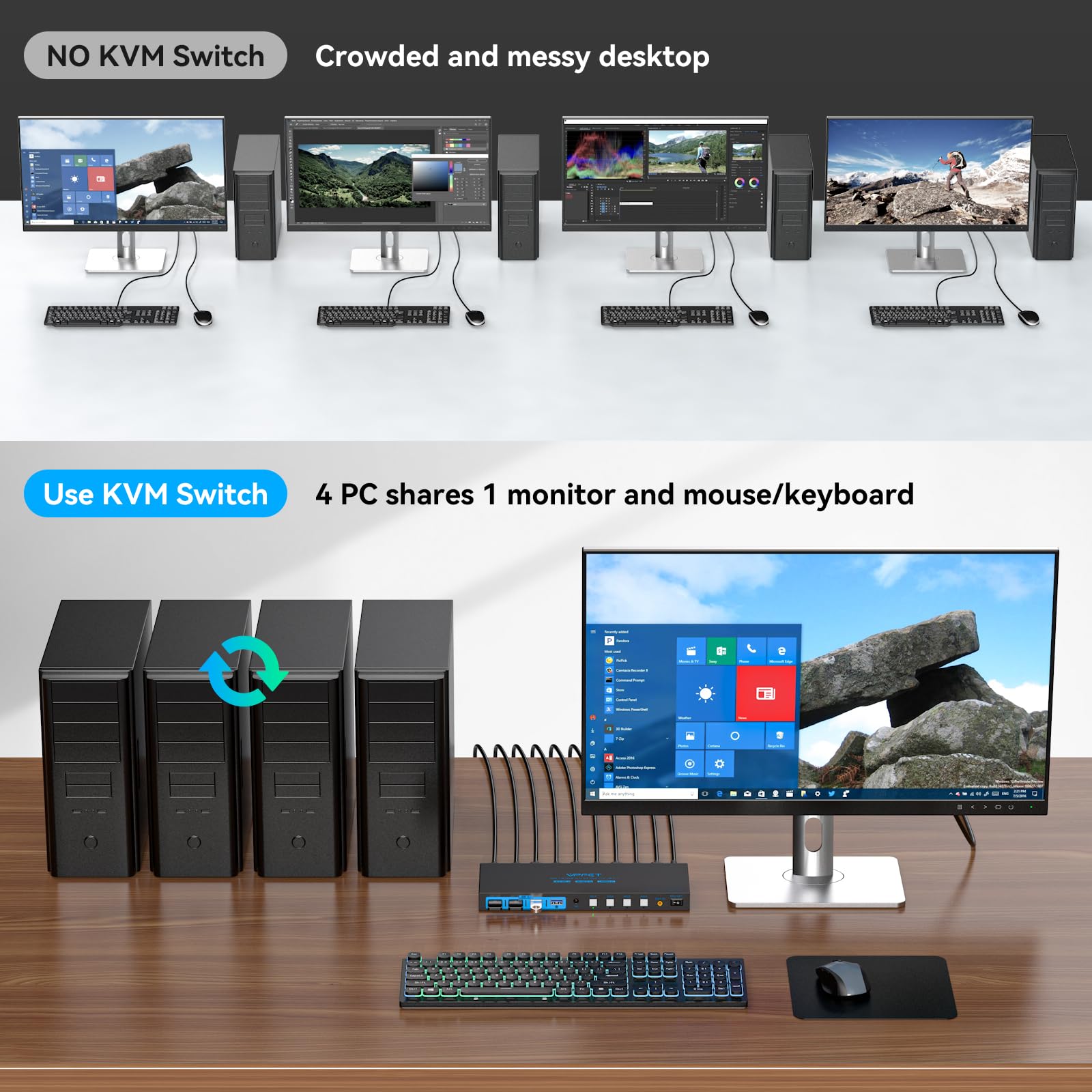 VPFET Przełącznik KVM HDMI dla 4 komputerów i 1 monitora, USB 3.0, obsługa 4K przy 60 Hz, symulacja EDID, przełącznik KVM 4x1 do 4 komputerów, 1 monitor i 4 porty USB, mysz i drukarka z 4 kablami USB