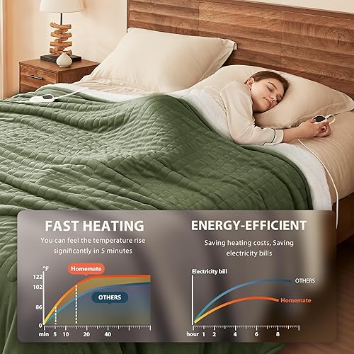 Miniatura 121 de Homemate - Manta eléctrica térmica con apagado automático en 1, 2, 4, 6 u 8 h, 10 niveles de calor, tela de franela y sherpa, protección contra 01