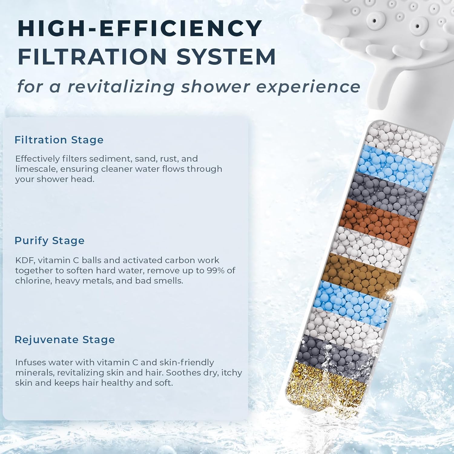 Ryamen 2026 Magnetic Filtered Shower Head with Handheld– High Pressure Showerhead with Power Wash Mode, Chlorine Removal, with 3 Filters