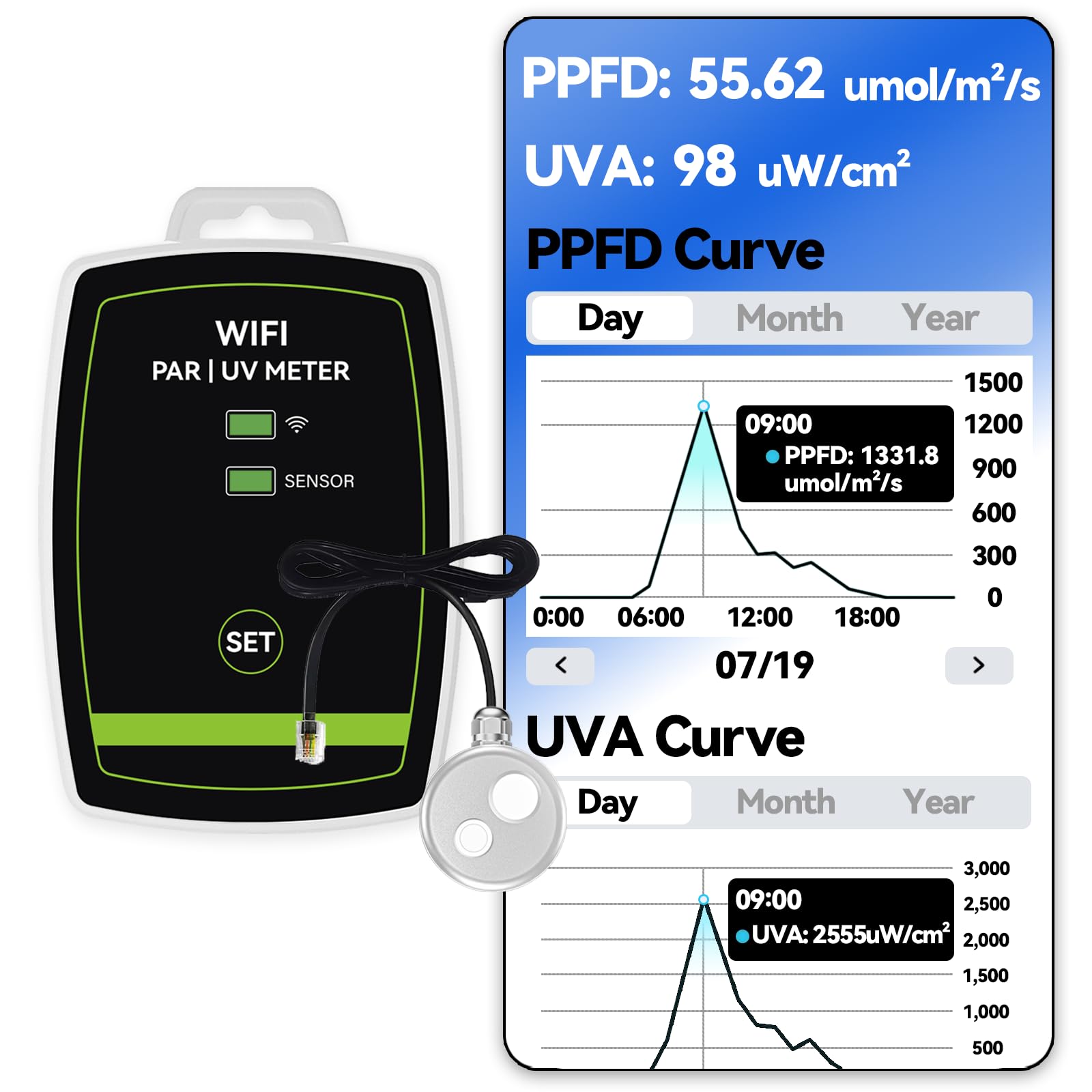 WiFi PARメーター | PAR（400-700nm）とUVAを測定 Amazon | WiFi PARメーター – グラフ記録機能付きリアルタイム光強度