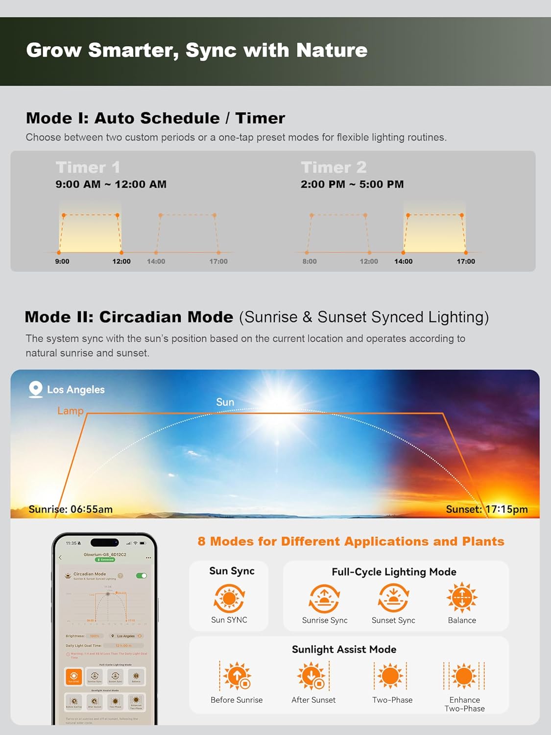 GLOWRIUM Grow Lights for Indoor Plants, Full Spectrum Puck Grow Light with Manual & APP Control, 32W(4 x 8W) Plant Lamp Auto-Timer, Plant Assistant 10 Levels Dimmable for Plant Shelf (4 Packs,Black)