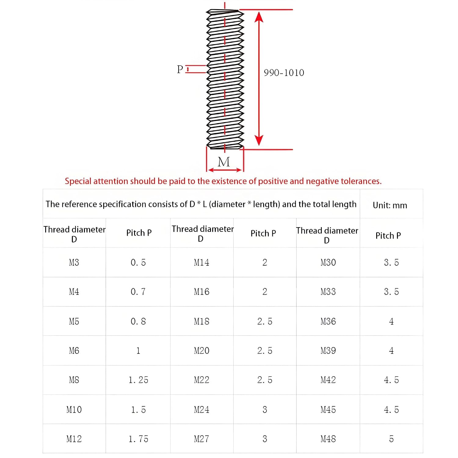 304 Stainless Steel Fully Threaded Rod Hardware Kit with Hex Nuts and Flat Washers Headless Screw for DIY for DIY Clamps, Hangers(12 PCS,M6*75)